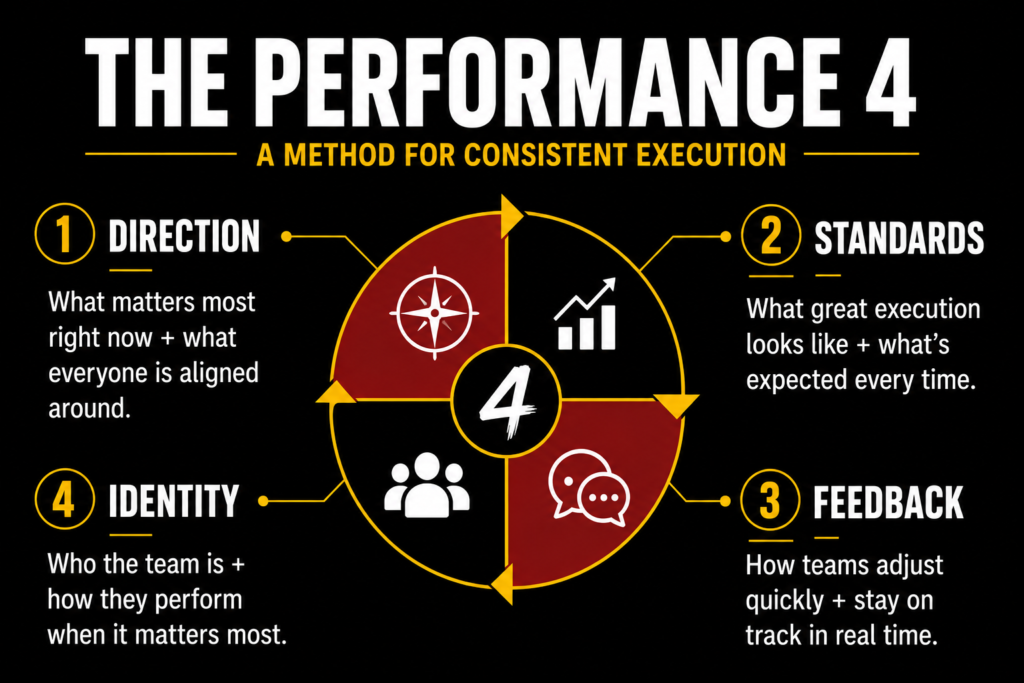 Performance 4 framework picture