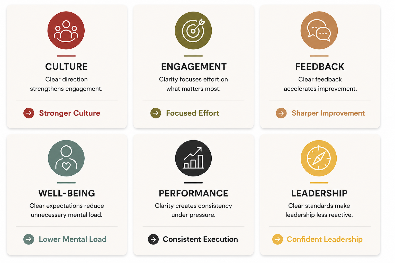 Clarity organizational improvement cards