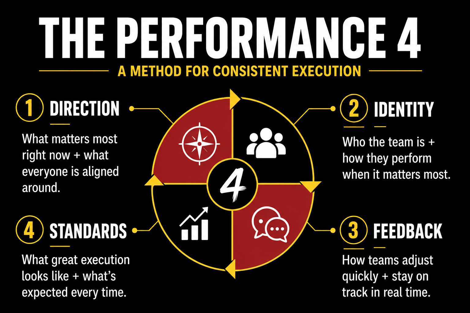 Performance 4 framework picture